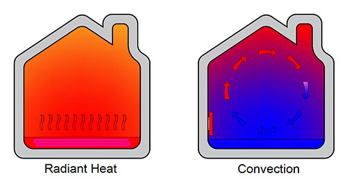 Radiant Heat Diagram